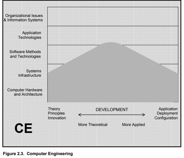 Curriculum2005  CE.jpg