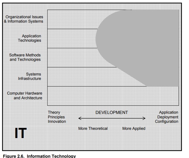 Curriculum2005  IT.jpg